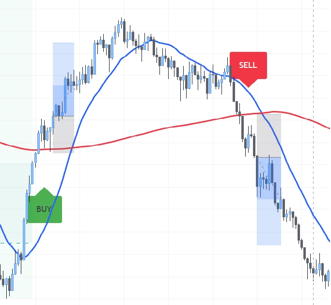Diamond Flash Indicator